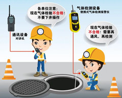 感城镇有限空间安全作业操作规程